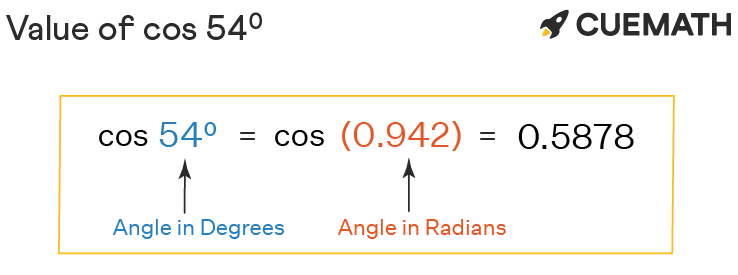 cos 54 degrees