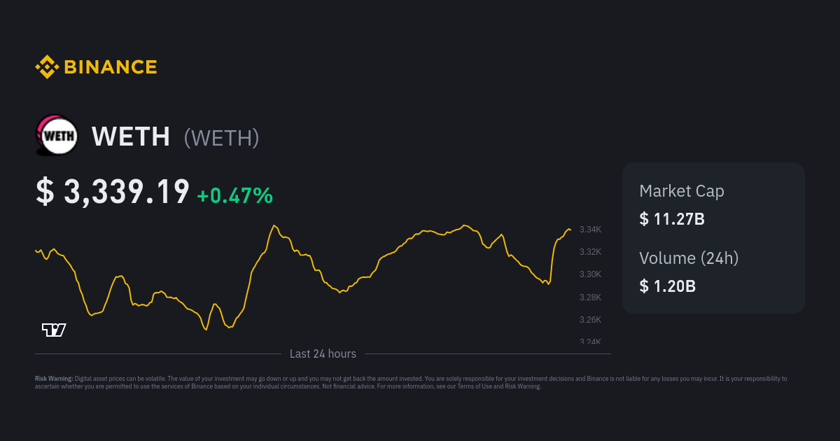 how to buy weth in binance