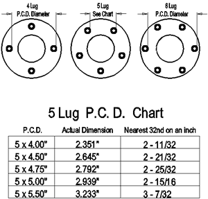 comment savoir le bolt pattern