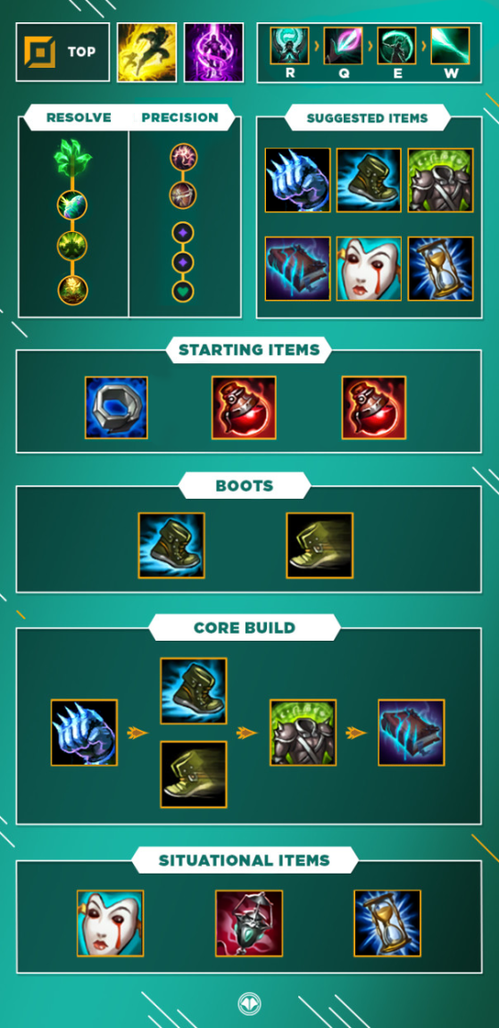 karma aram guide