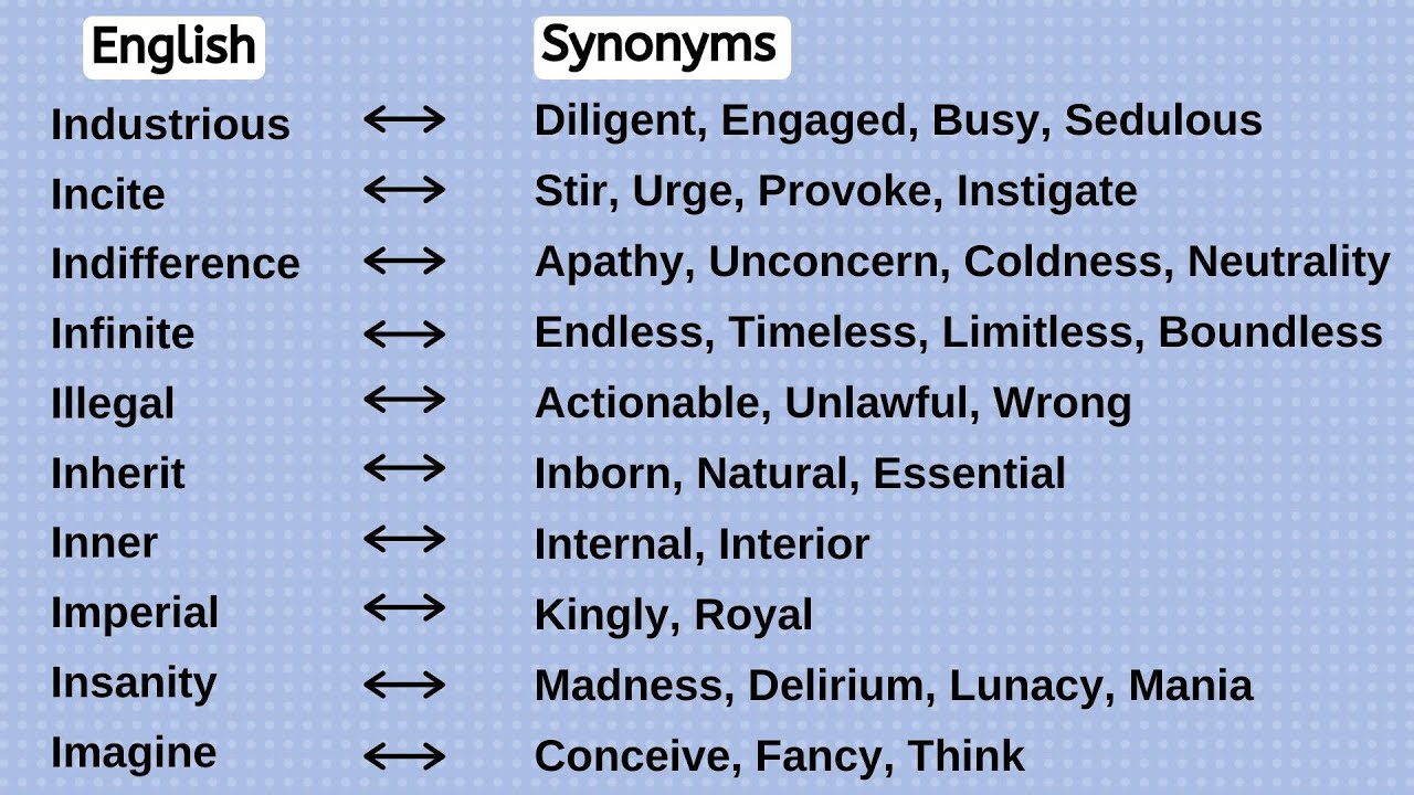 synonym think