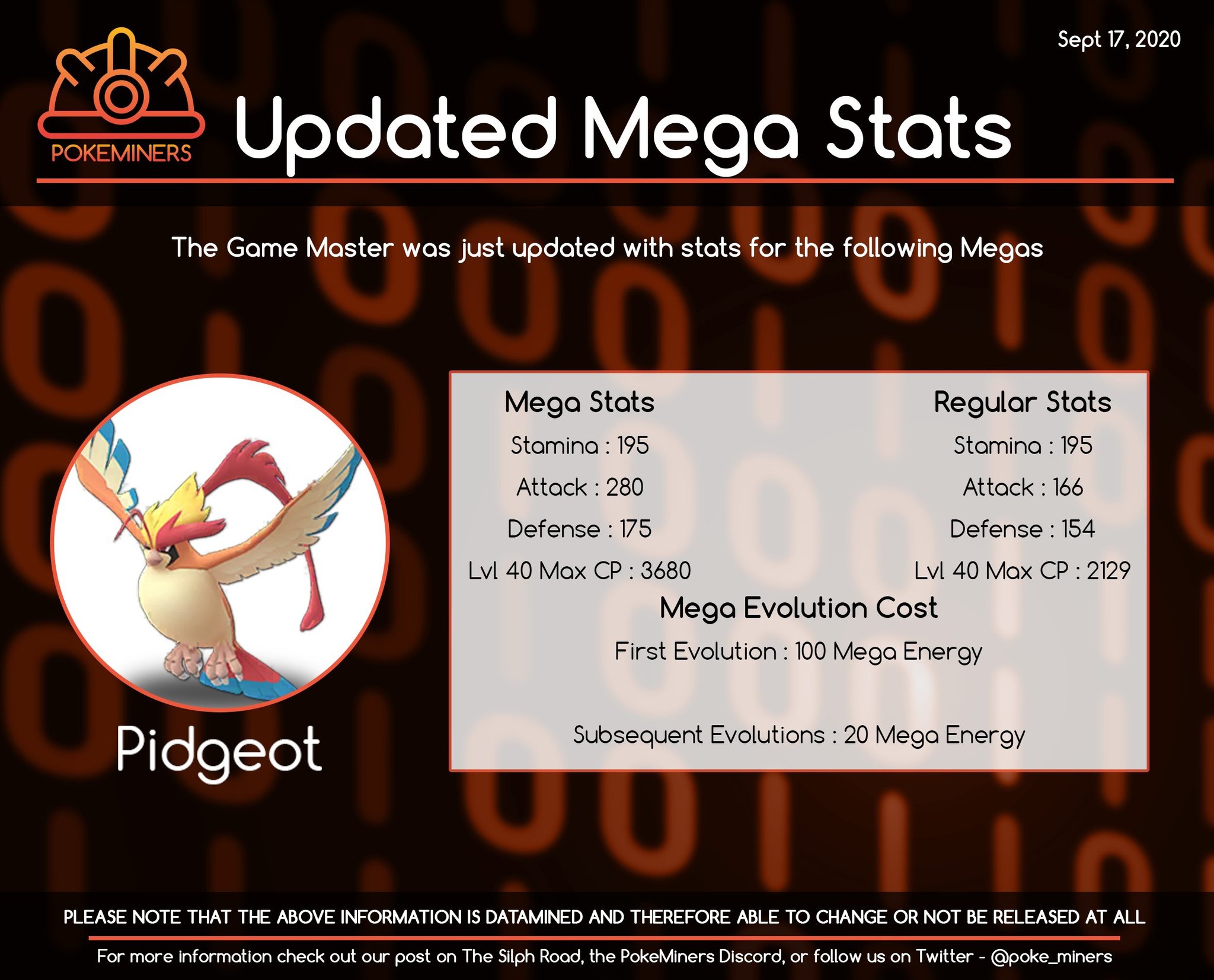 pidgeot mega energy