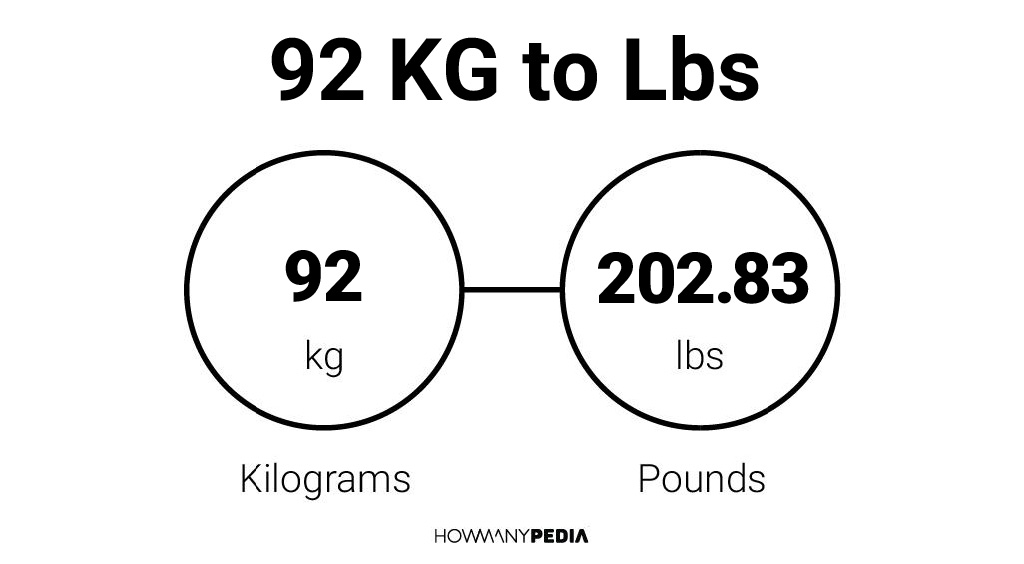 92 kg to lb