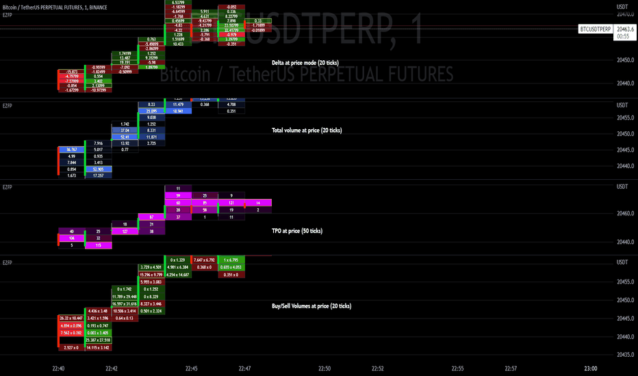 order flow tradingview