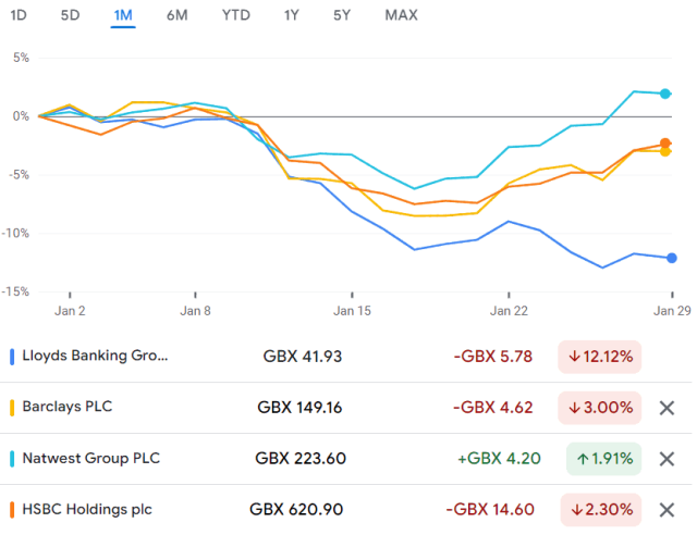 lloyds yahoo share price