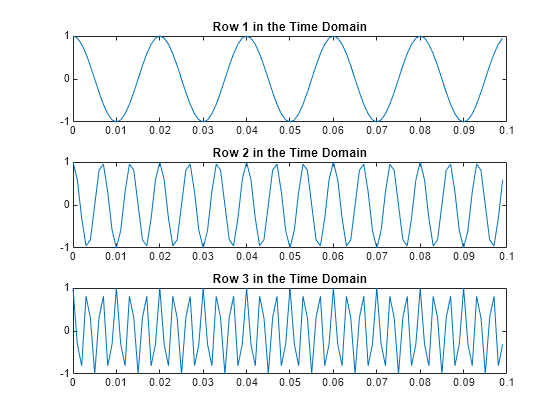 fast fourier transform matlab