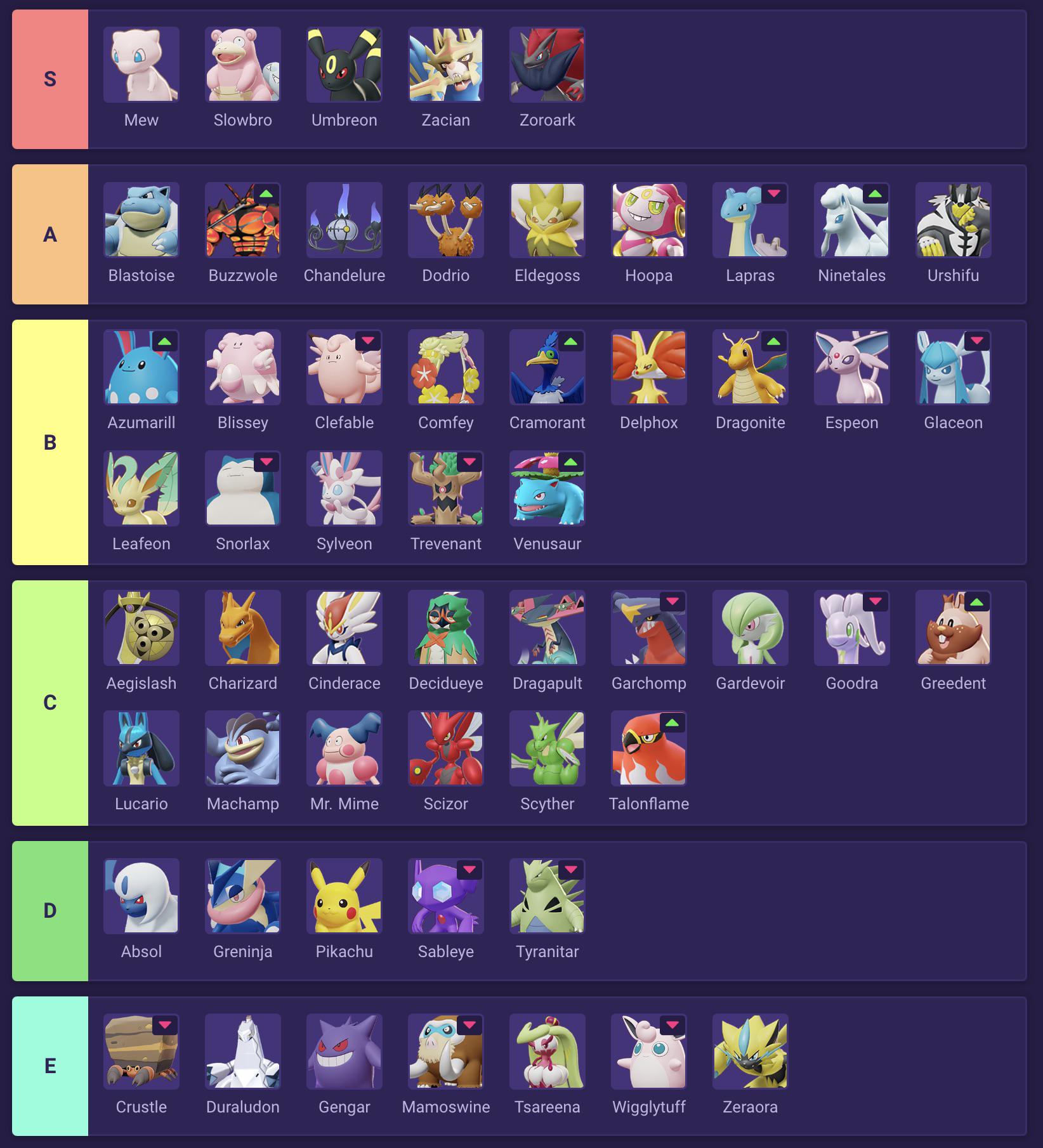 pokemon unite ranking list