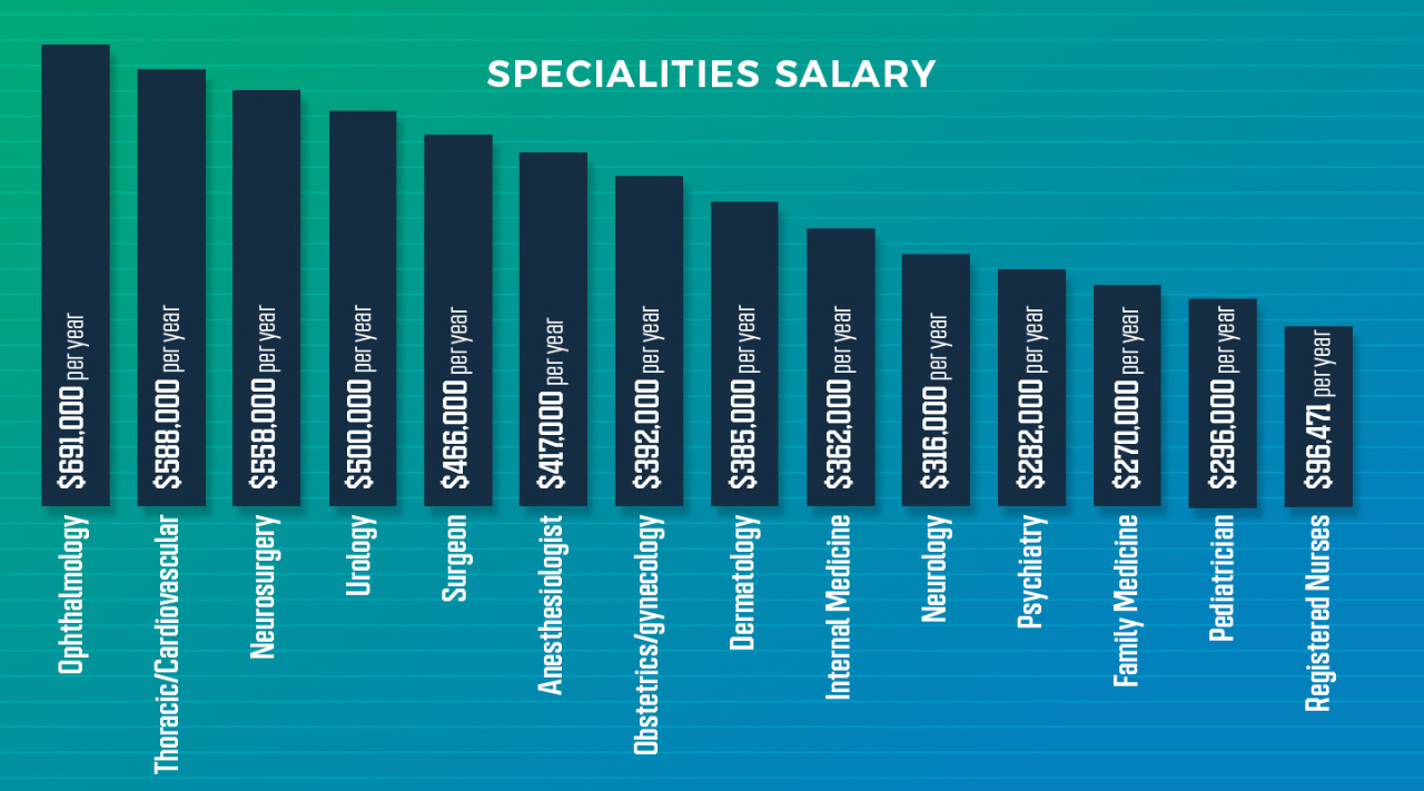 neurologist salary canada