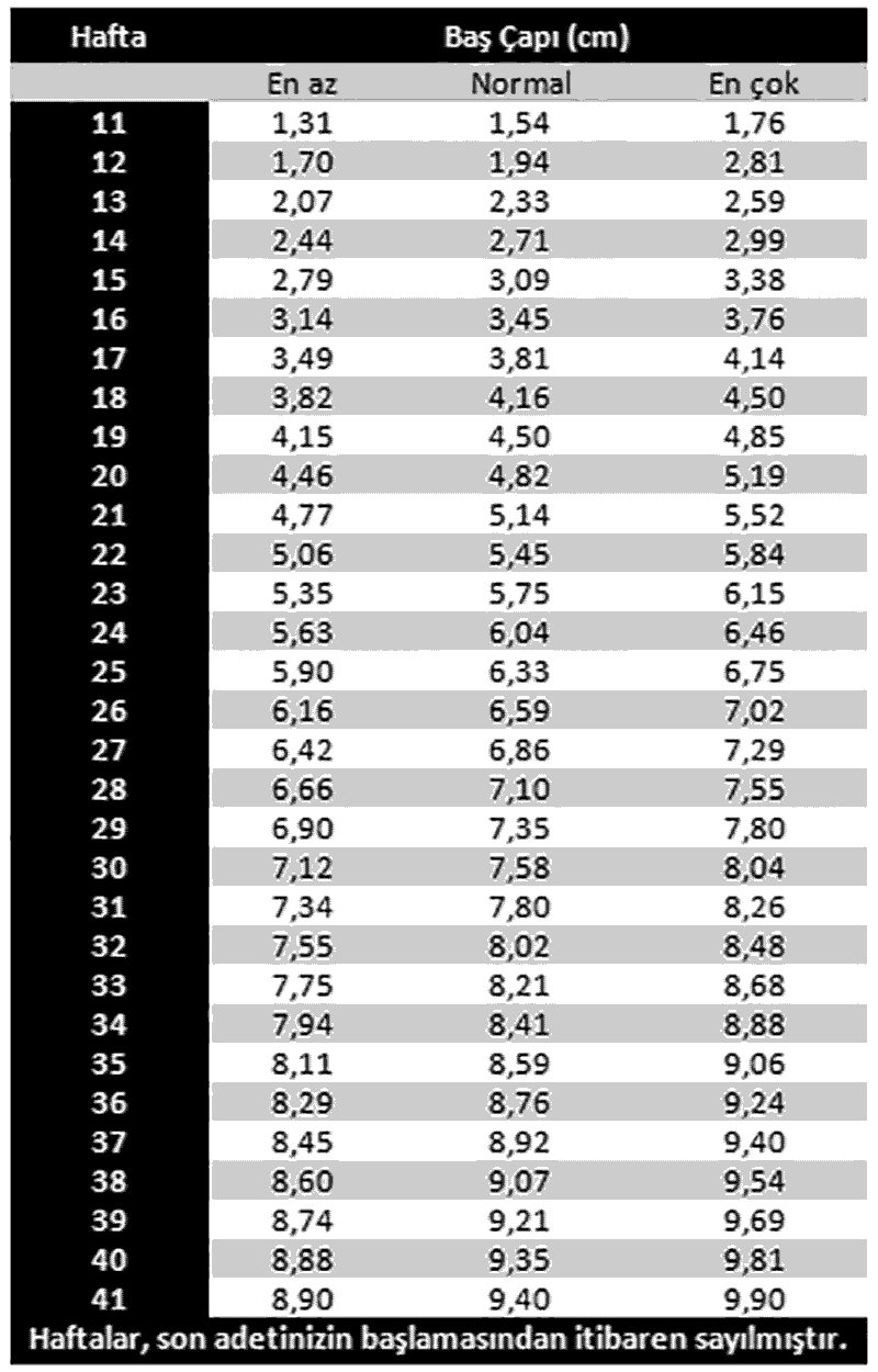 12 aylık erkek bebek baş çevresi