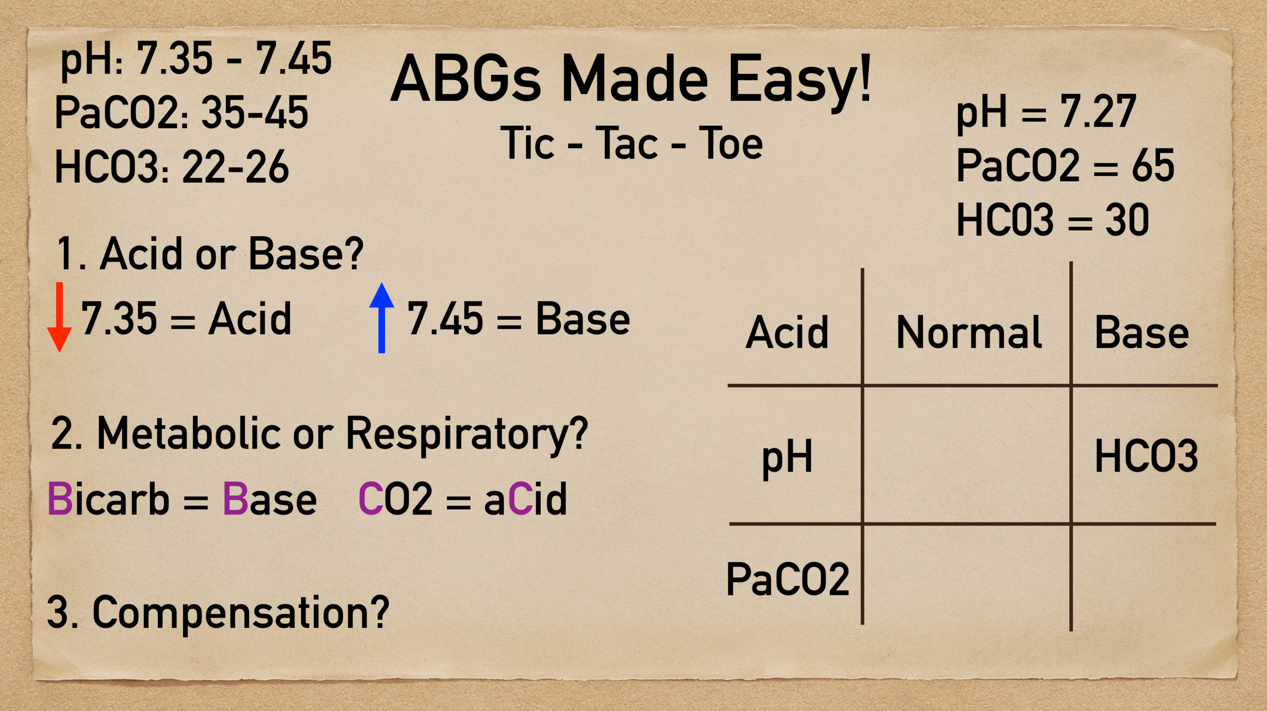 acid base tic tac toe