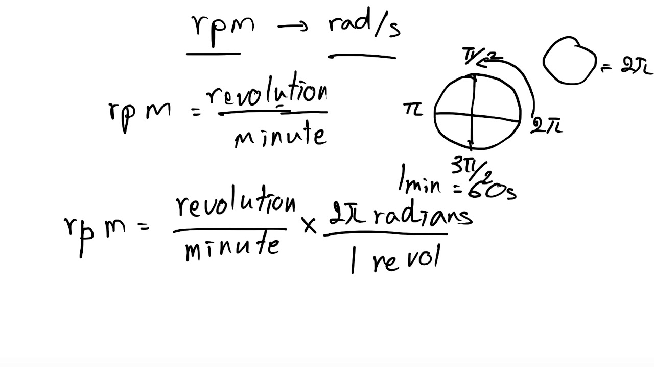 convert rpm to rad/s