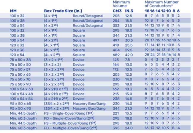 electrical pull box sizing