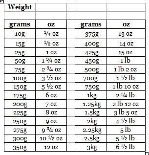 convert lbs and ounces to kg