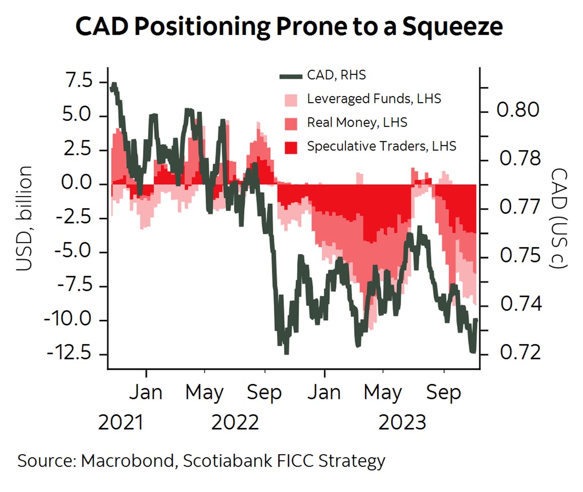 scotiabank fx