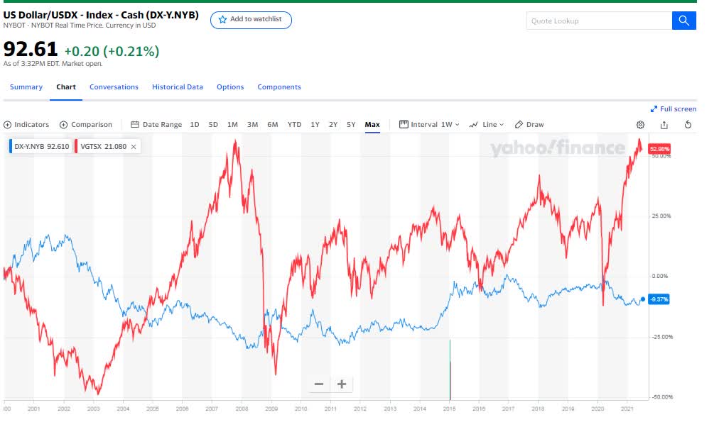 vxus dividend history