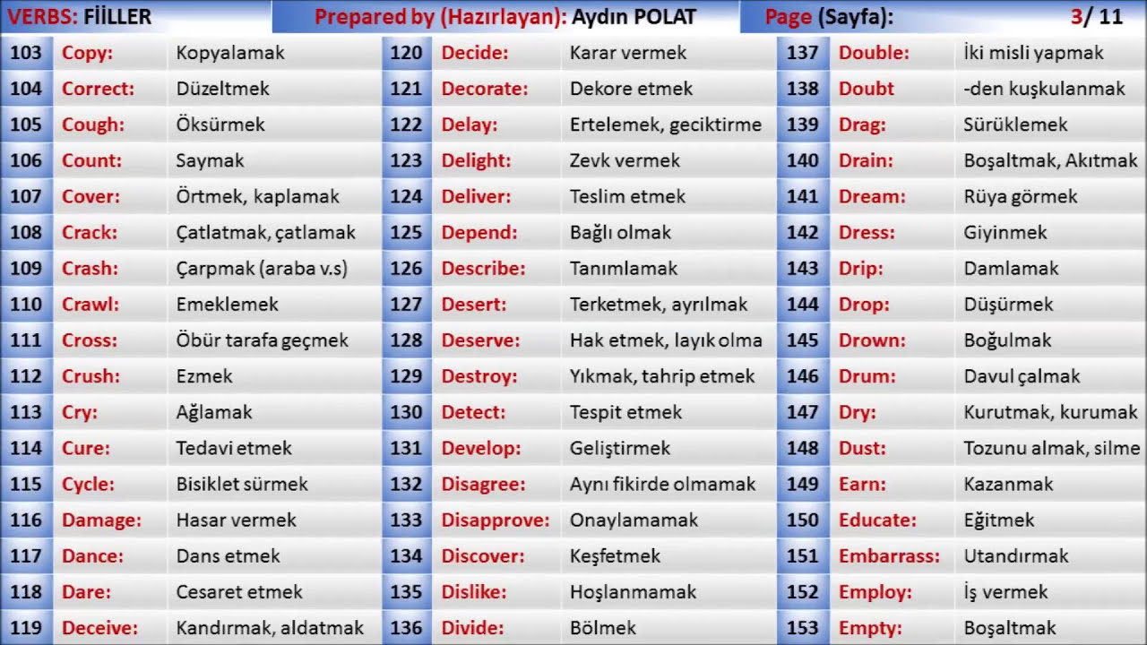 ingilizce sık kullanılan fiiller ve anlamları