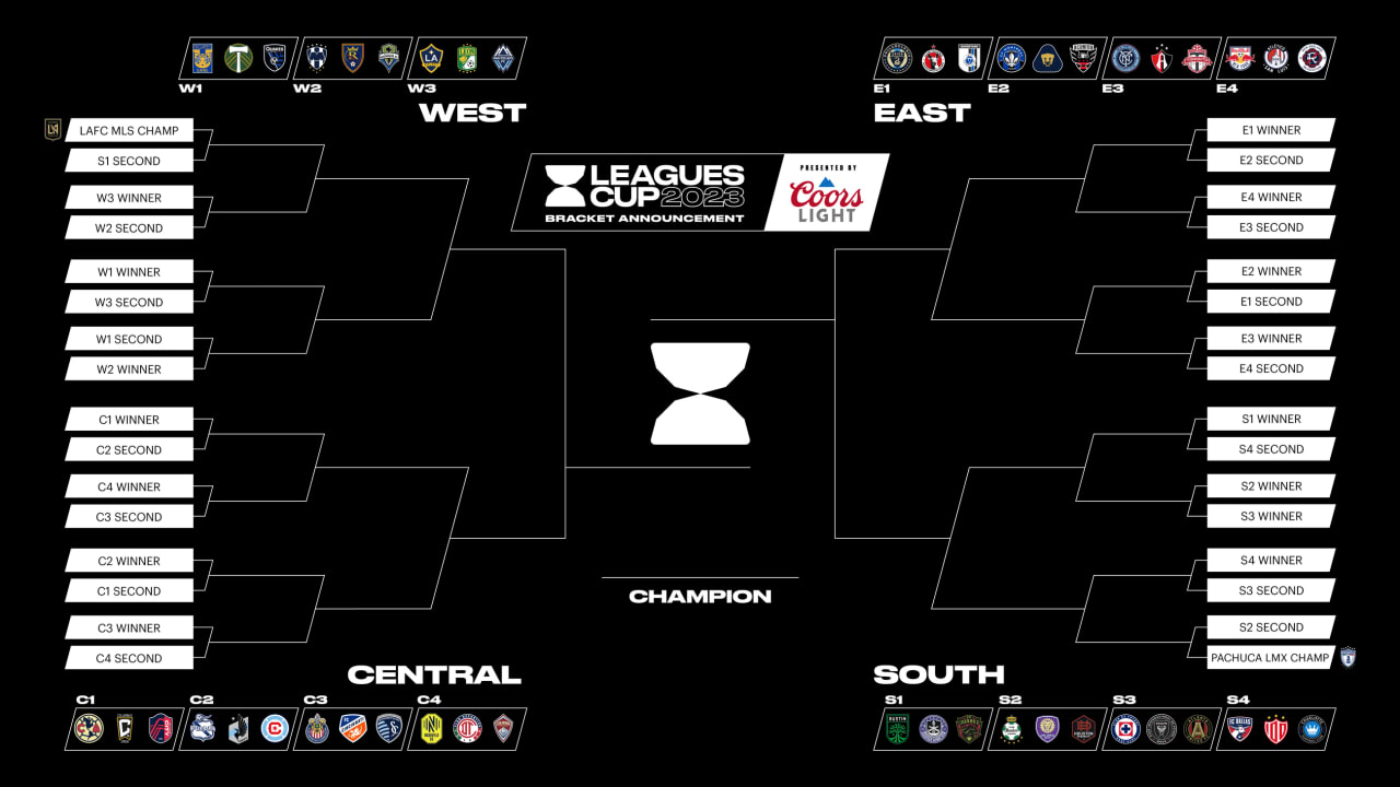 mls league cup bracket