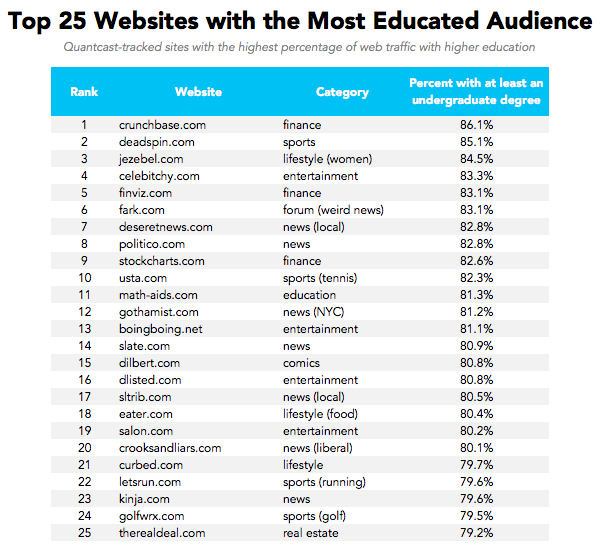 most visited websites 2017