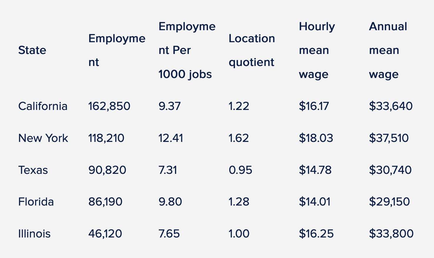 average security guard salary