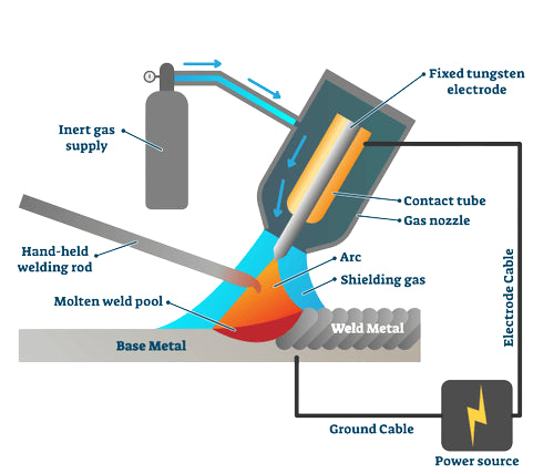 tig welder setup