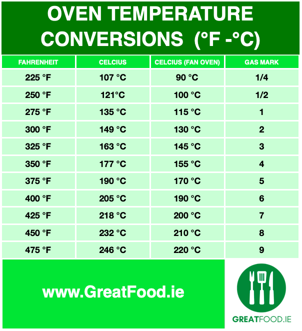 degrees fahrenheit to celsius oven