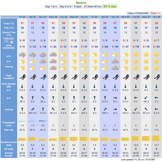 weather london 14 days