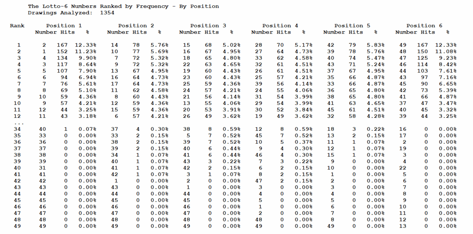 lotto results statistics