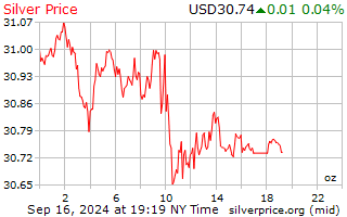 24 hour gold and silver prices