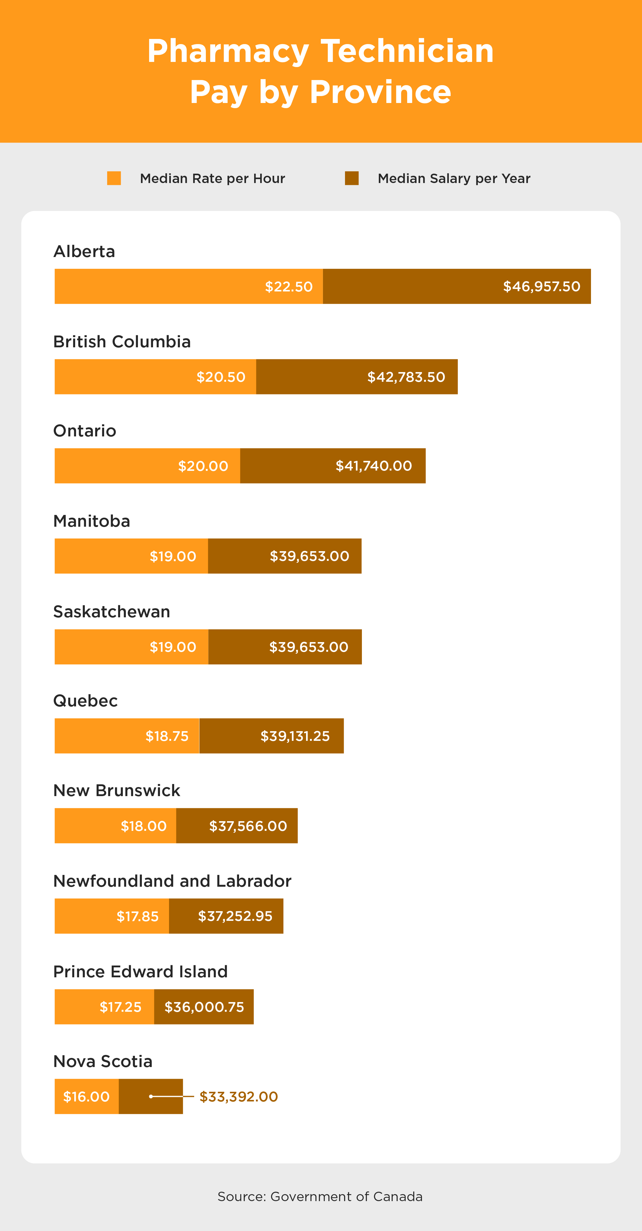 pharmacy tech salary