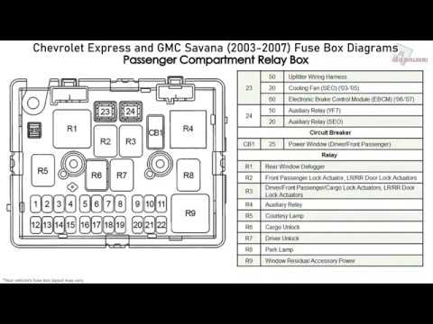 chevy express van fuse box diagram