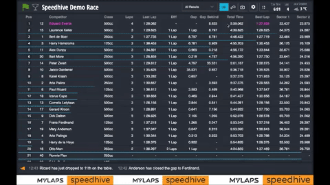 speedhive mylaps