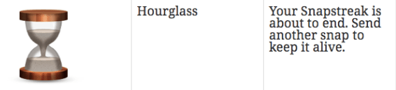 what does snapchat hourglass mean