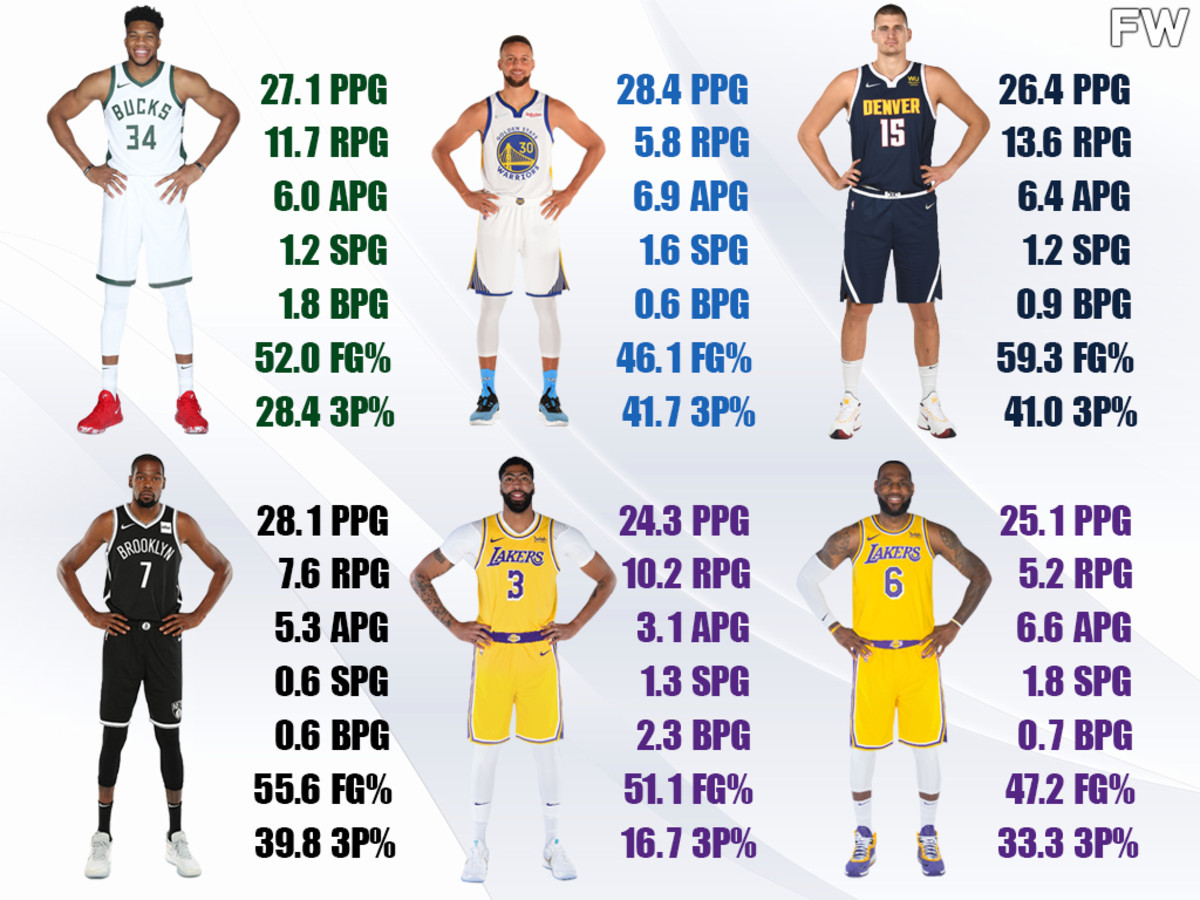 anthony davis playoff stats