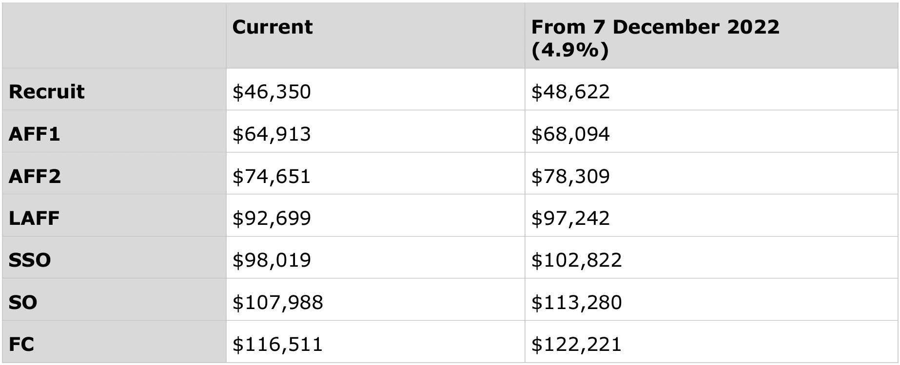 average firefighter salary australia