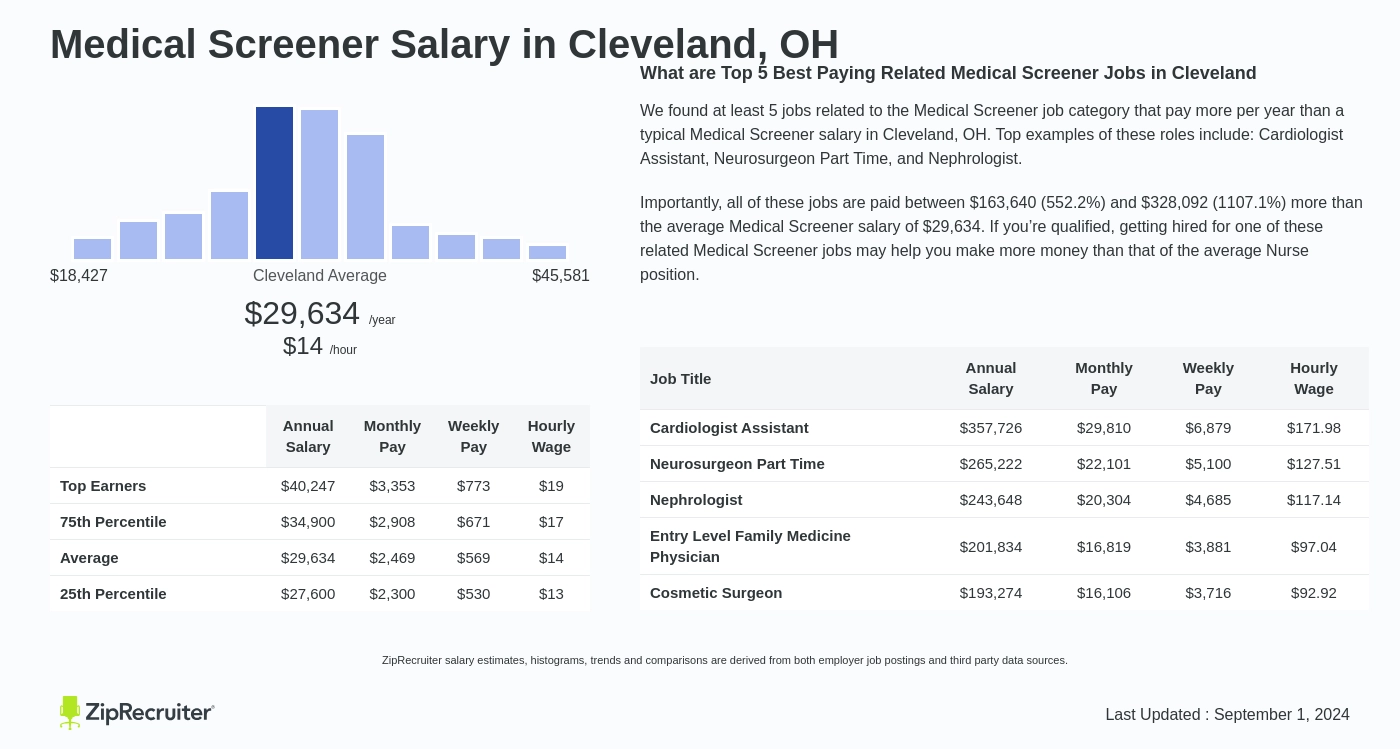 medical screener salary