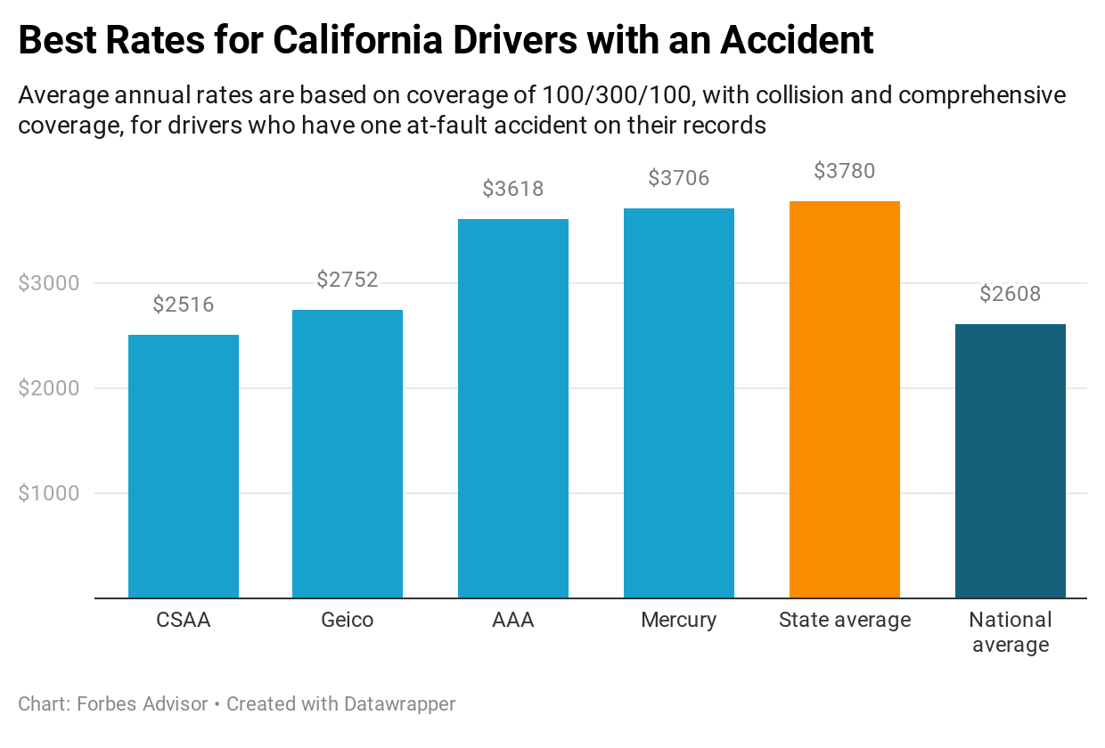 best inexpensive car insurance