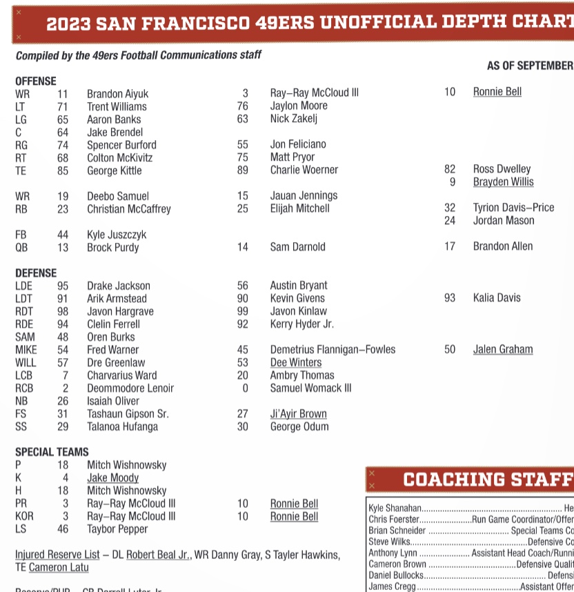 sf 49ers depth chart