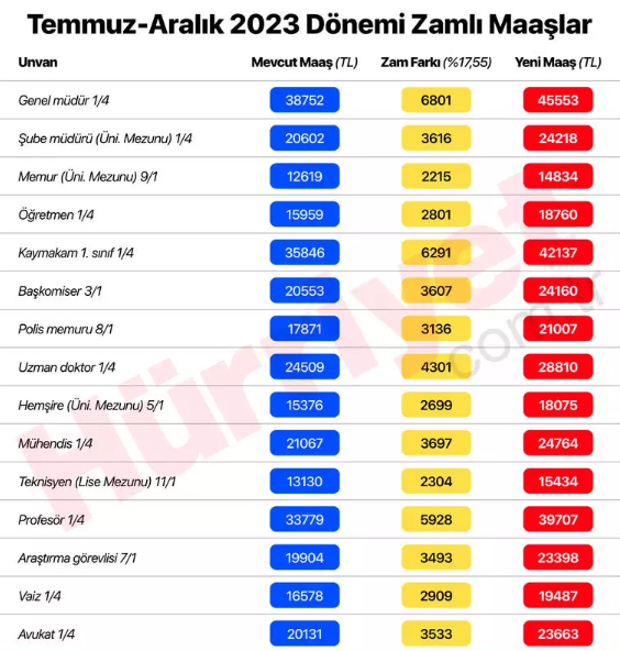 2 sınıf emniyet müdürü maaşı