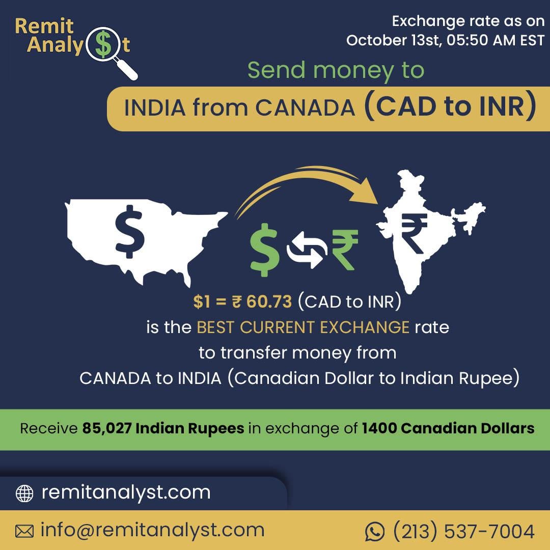 indian rupees to cdn