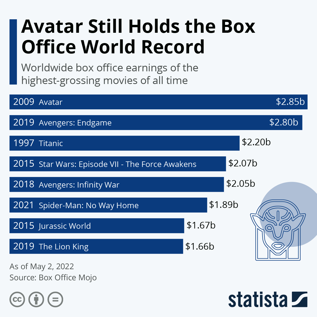 highest grossing movies all time