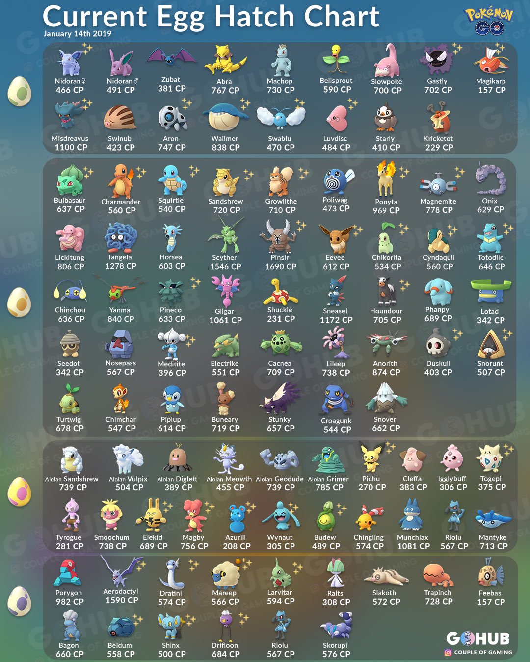 pokemon go 7km eggs