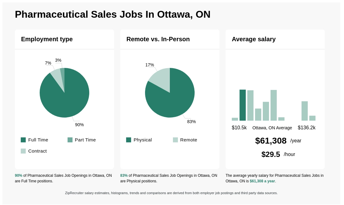 sales jobs in ottawa