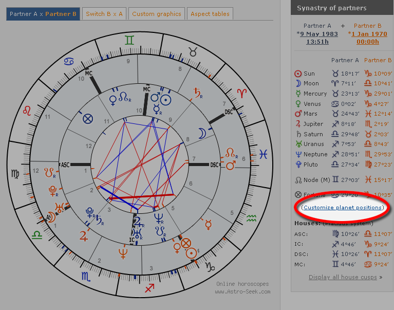 astroseek synastry