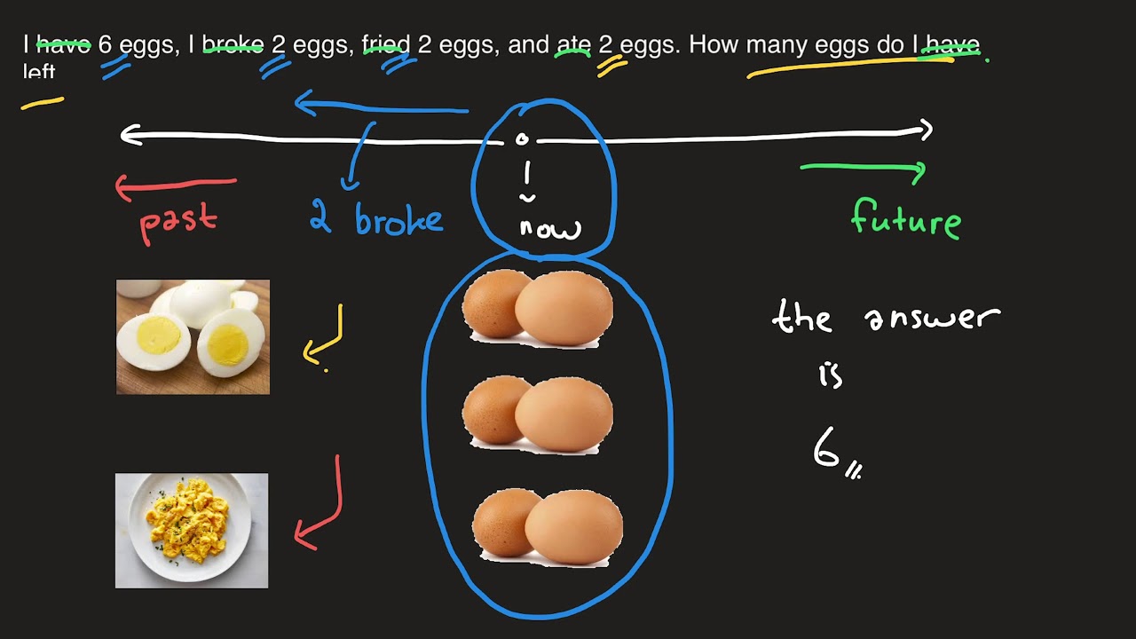 i have 6 eggs puzzle answer