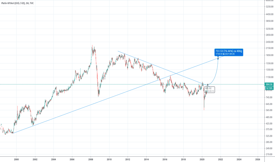 platin grafik