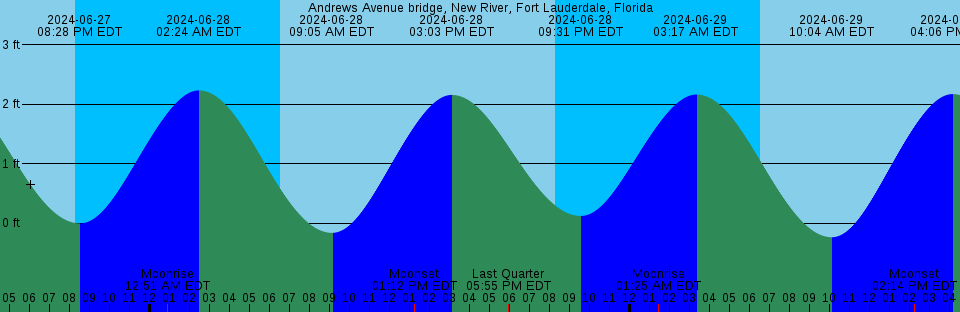 nws fort lauderdale