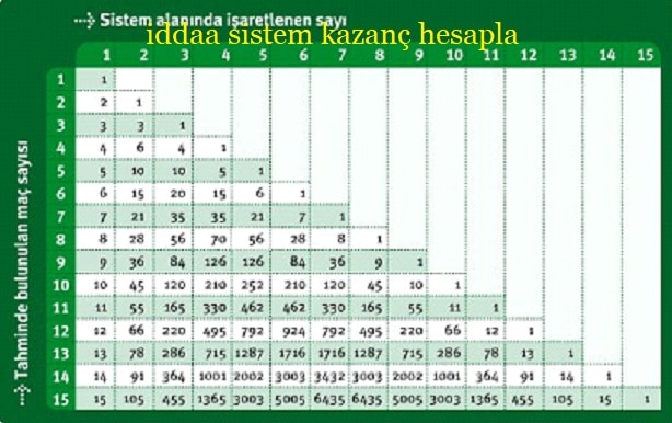 iddaa sistem 2 3 4 hesaplama