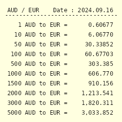 950 euro to aud