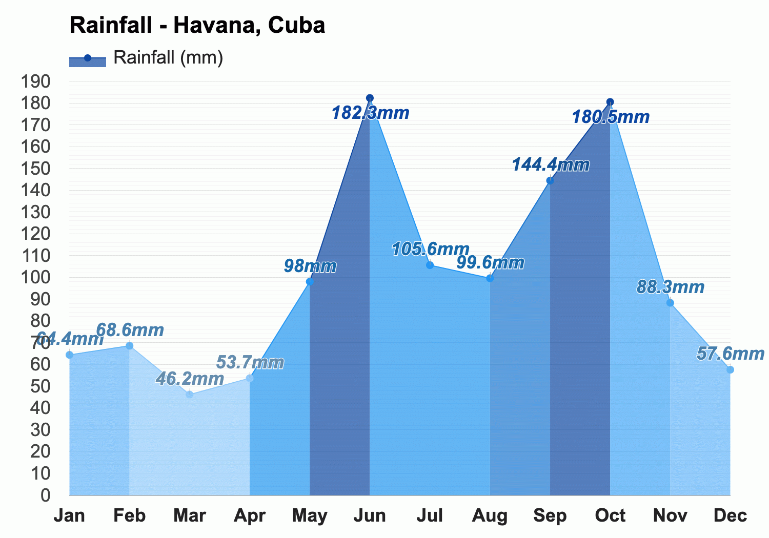 weather cuba in september