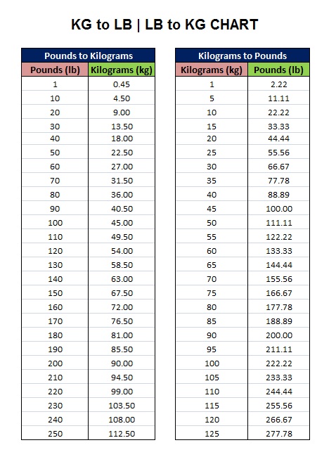 100.2 kg to lbs